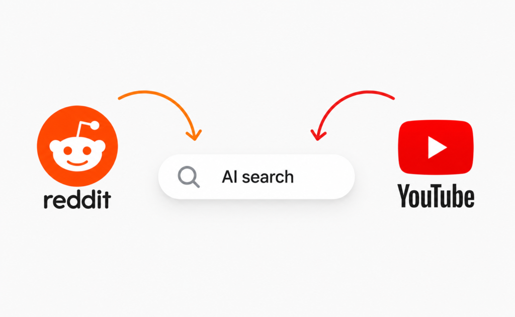 AI search visibility